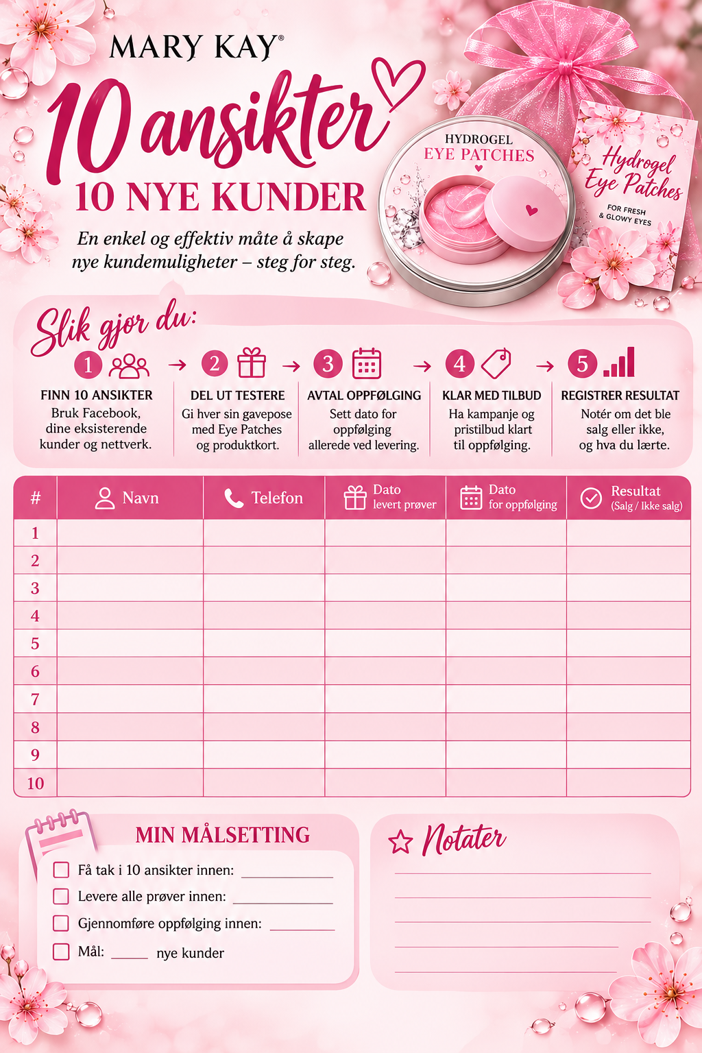 10 Ansikter – 10 Salg | Eye Patch Salgspakke