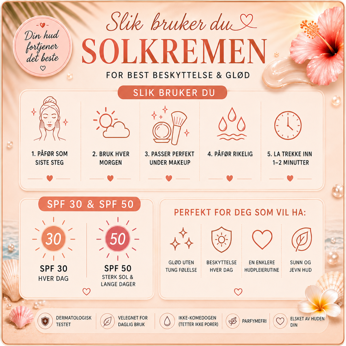 Sunscreen Produktkort ☀️